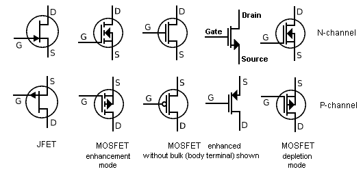 MOSFETS