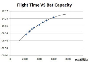 flight-time-vs-battery-capacity1