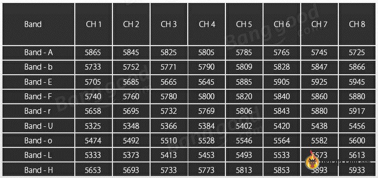 72 Mhz Frequency Chart