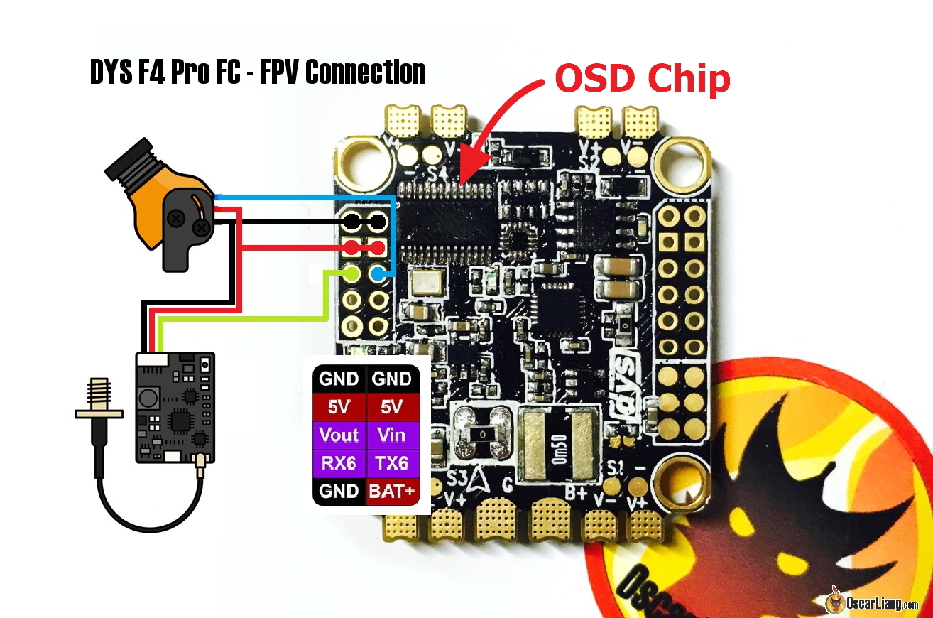 f4 pad ad pin dsm