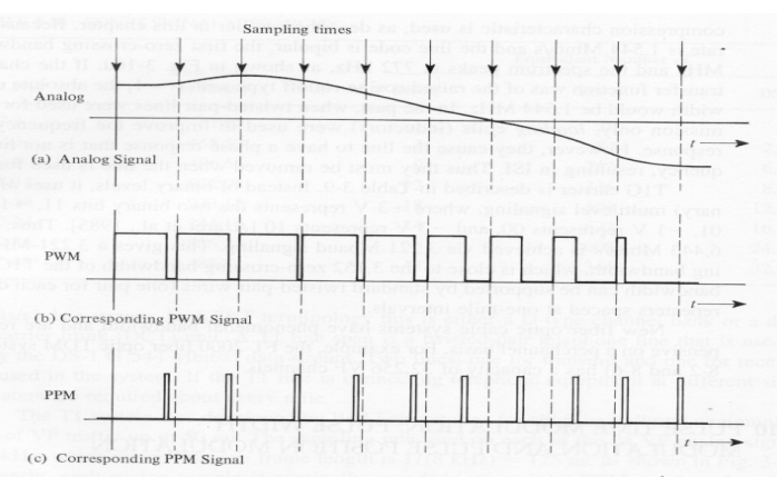 PWM