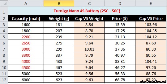 Batterie lithium connecteur BEC 3.7v 18000mah