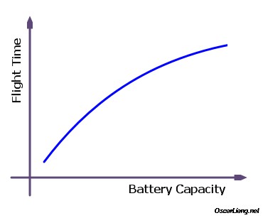 Batterie lithium connecteur BEC 3.7v 18000mah