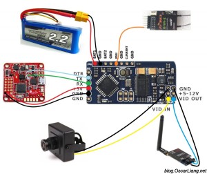 MinimOSD Micro Setup Tutorial - Naze32 PID Tuning via OSD Menu, Display ...