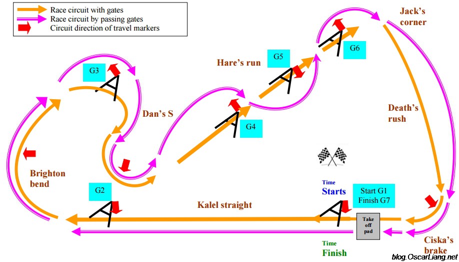 Racing Track PNJ Race Course For Drones