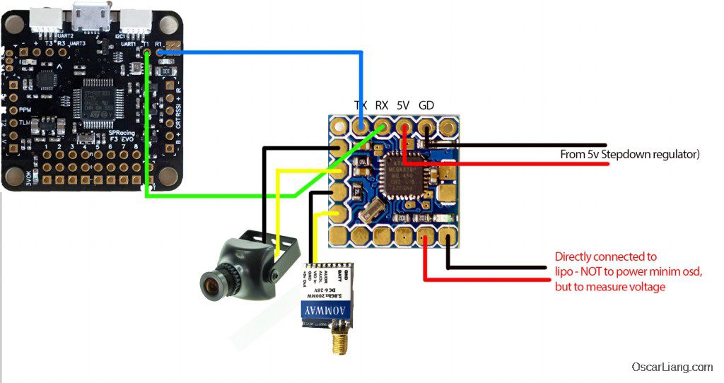 Sp racing deals f3 sbus