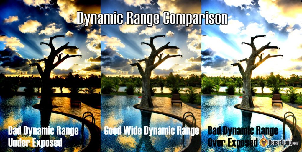 WDR - Wide Dynamic Range of an FPV Camera