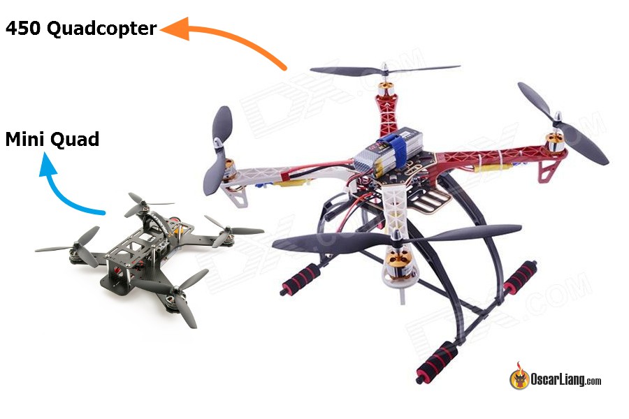 FPV Essentials: The Ultimate Guide to FPV Knowledge