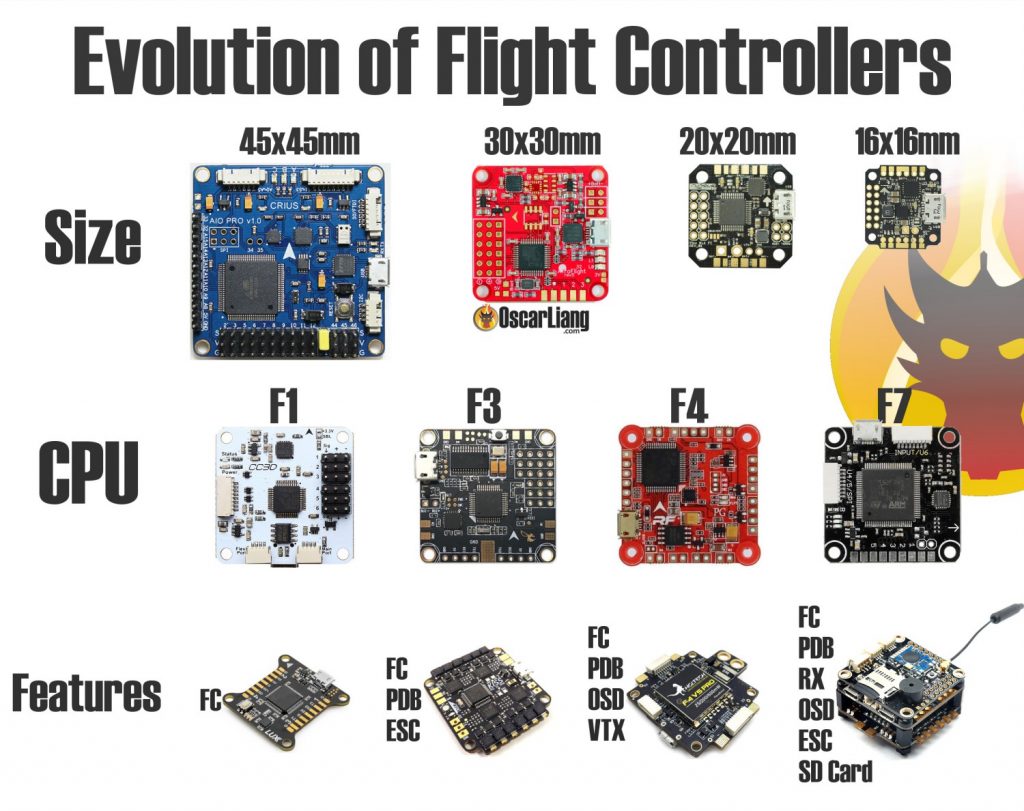 flight controller sizes, MCU and features