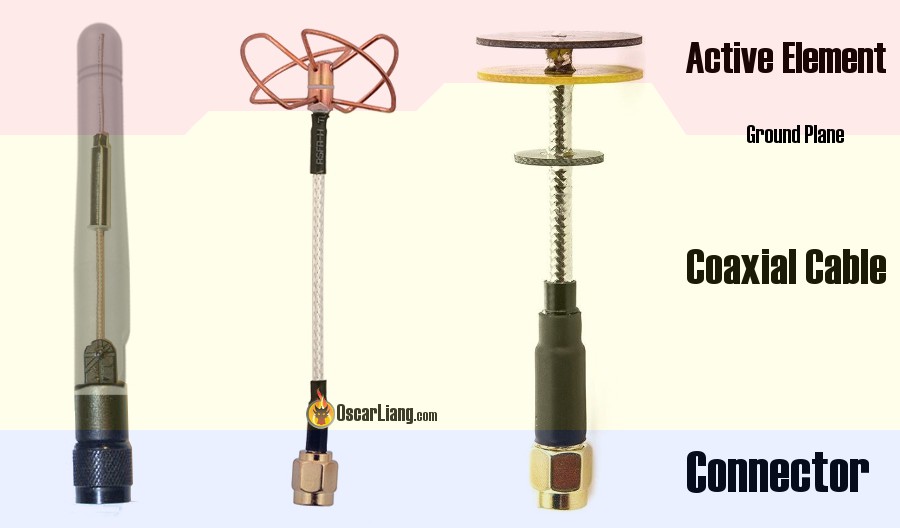 best antenna for fpv goggles