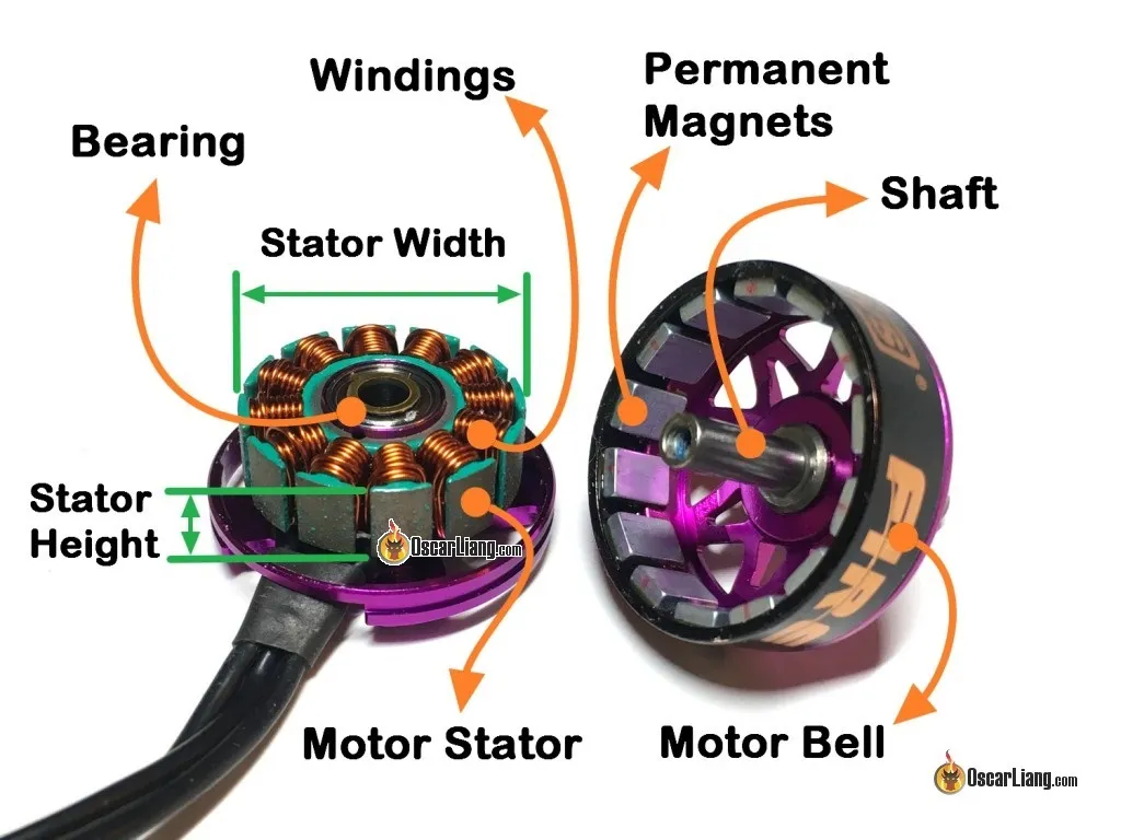 to Choose FPV Drone Motors - Oscar Liang