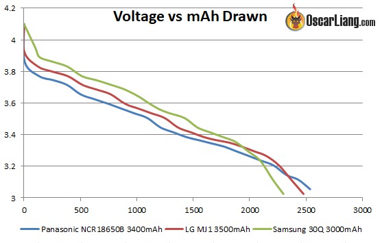 best 18650 battery for fatshark