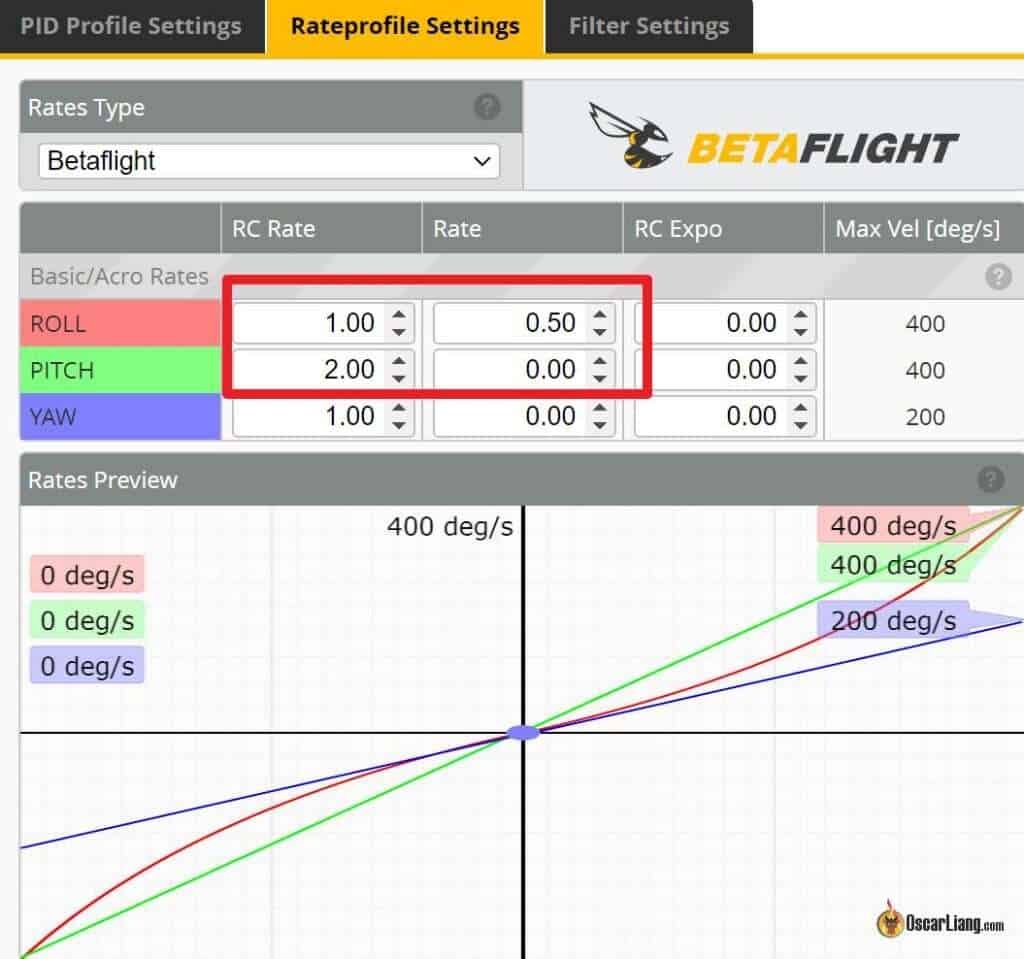 Betaflight Super Rate Effects