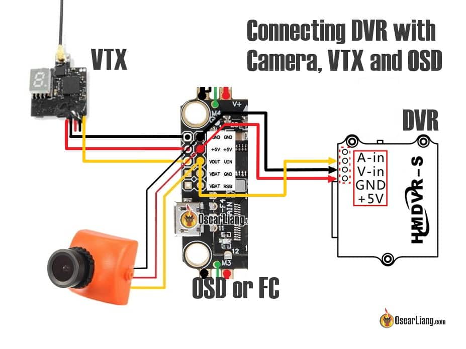 best fpv dvr