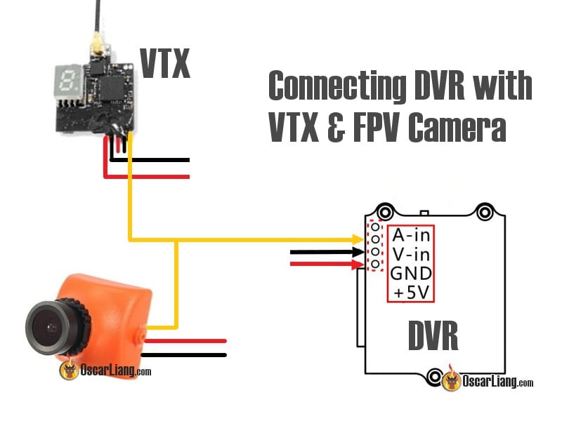 fpv camera with built in dvr