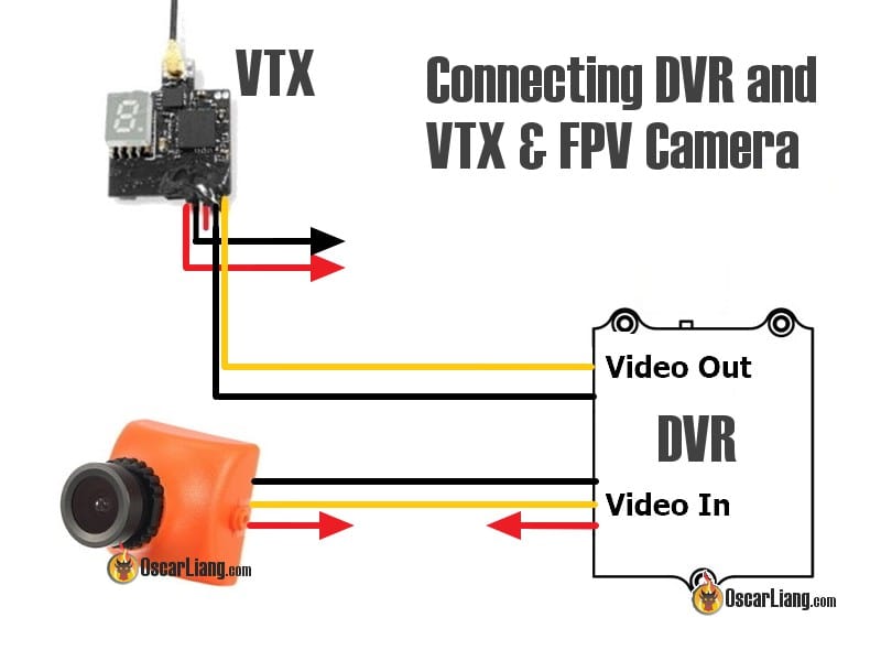 Fpv camera store with dvr