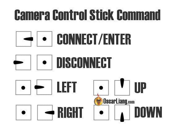 Betaflight sales camera control