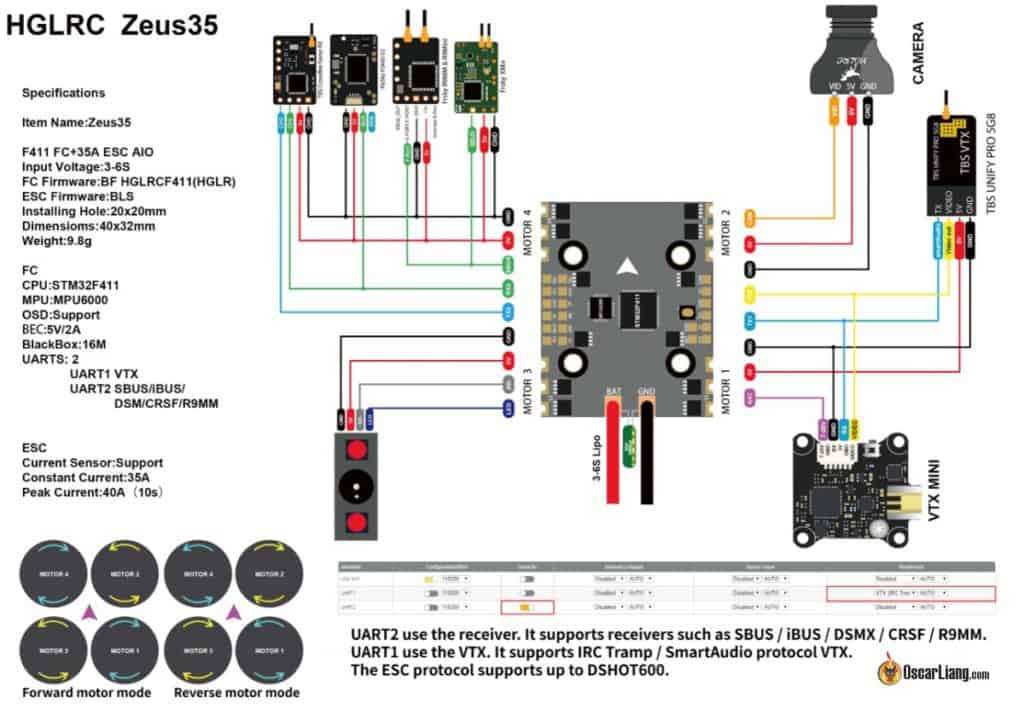 Review: HGLRC Zeus35 AIO F411 FC - 35A ESC Integrated! - Oscar Liang