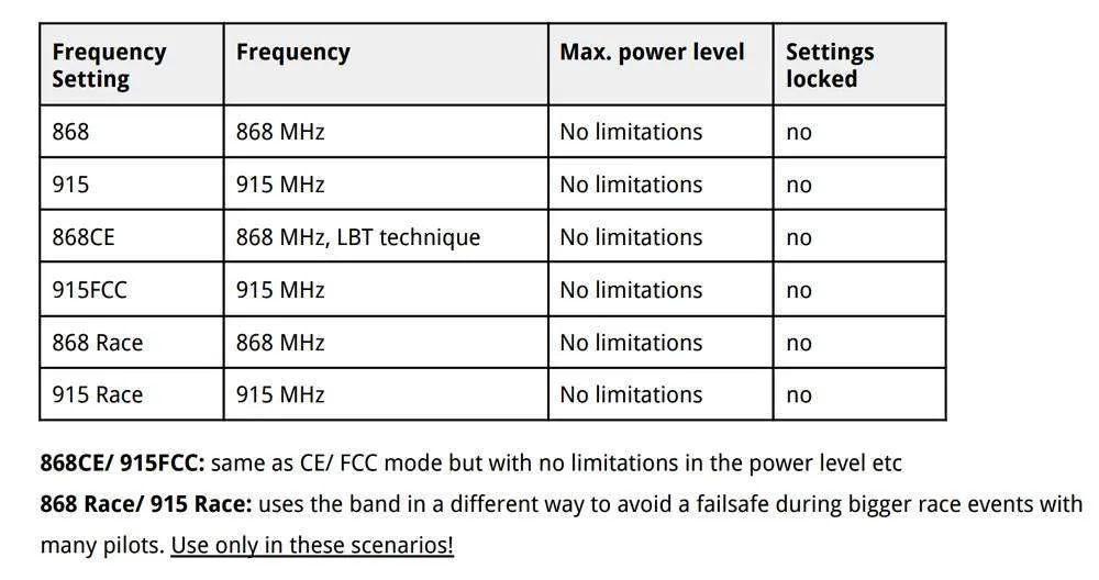 Crossfire Frequency Settings