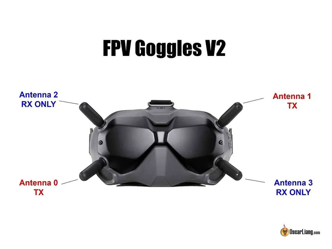 Review: DJI FPV Goggles V2 - Specs, How It Compares to V1 - Oscar