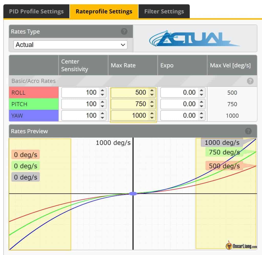 Betaflight Actual Rates Max Rate