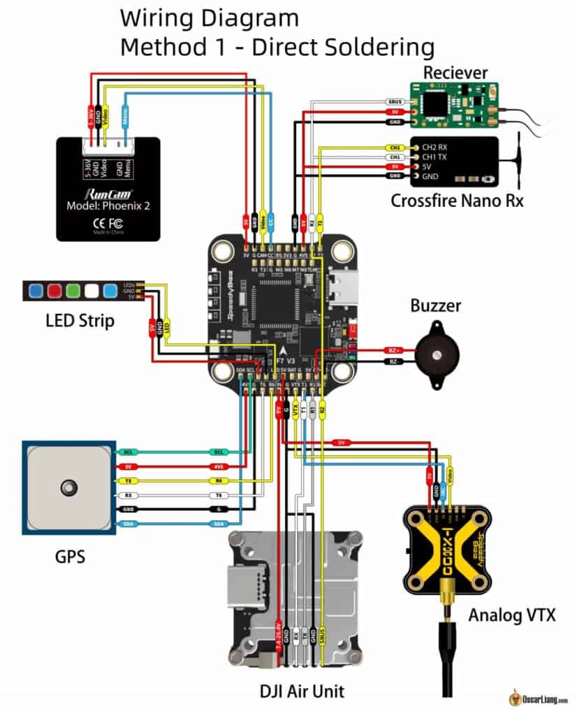 [Image: SpeedyBee-F7-V3-FC-pinout-wiring-diagram...6x1024.jpg]