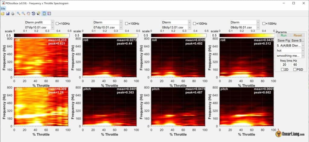 Betaflight Blackbox Filter Tuning Pidtoolbox Spectral Analyser D Term Slider 1 1.3 1.6 Heat Map Sourceone V5