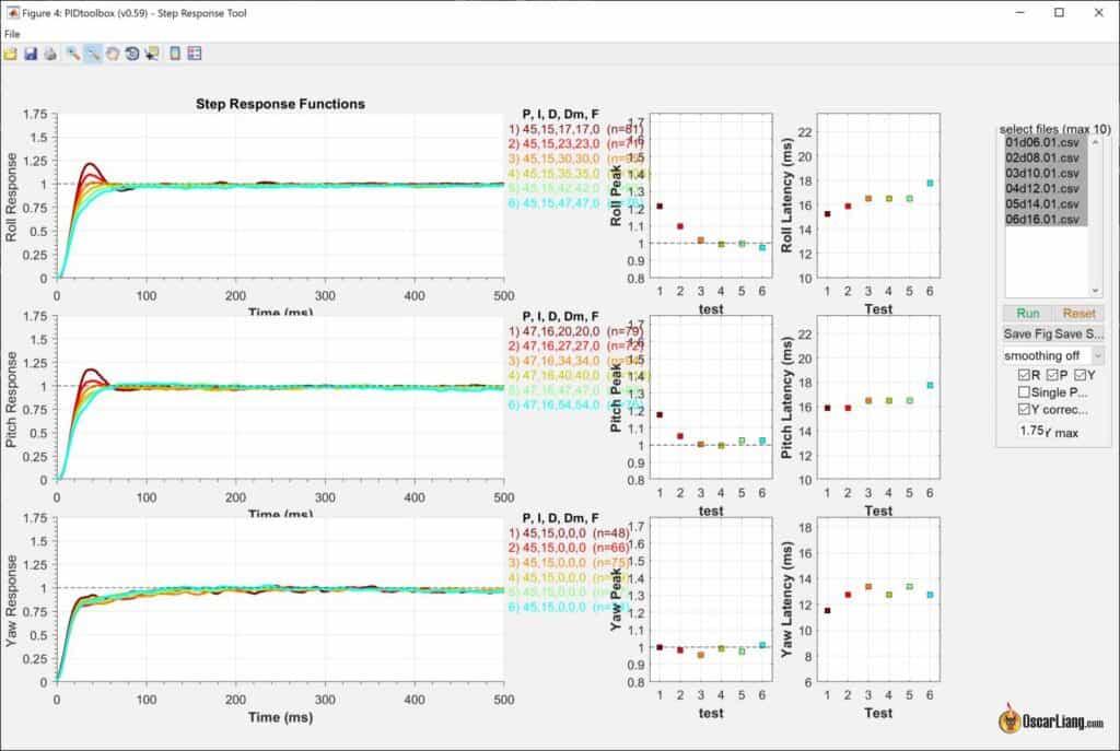 Betaflight Blackbox Pid Tuning Pidtoolbox Step Response Basement Method Pd Compare Lines