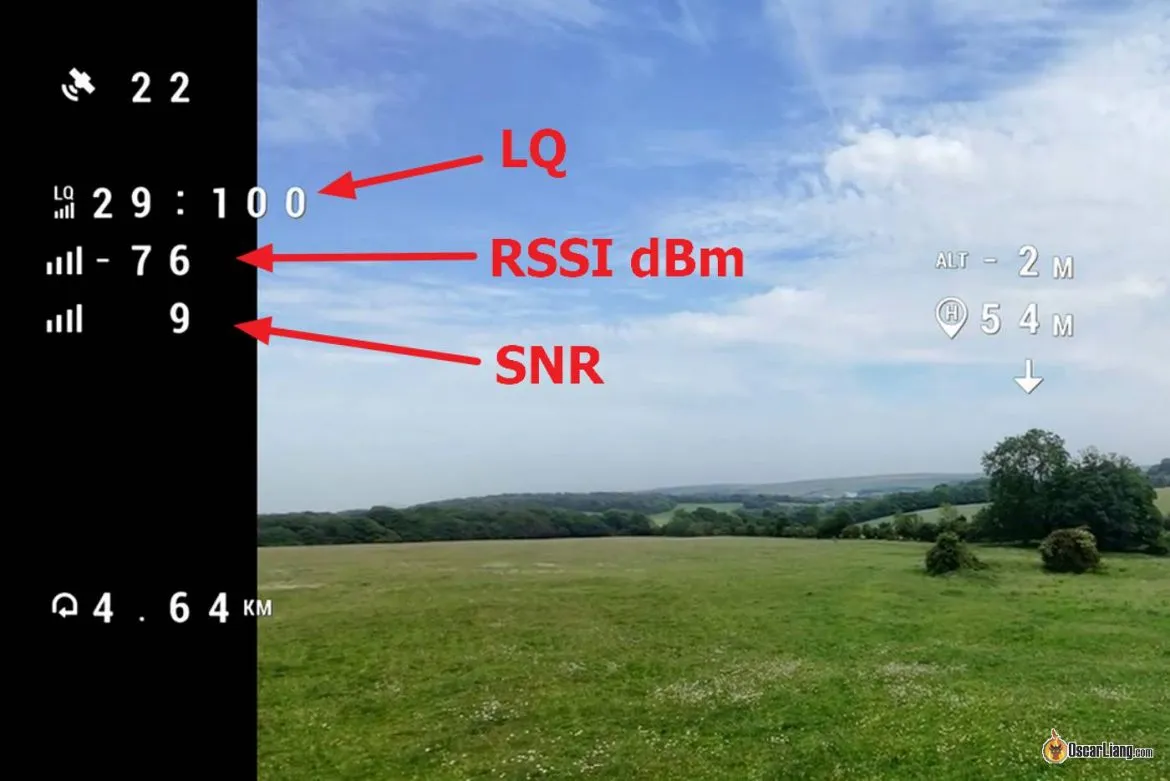 Lq Rssi Dbm Snr Explained Tutorial Guide Expresslrs Radio Link Rc
