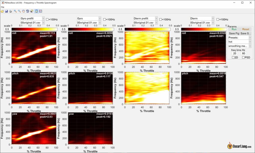 Orqa Dream X 5inch Bnf Fpv Drone Pidtoolbox Gyro Dterm Noise Heatmap Graphs