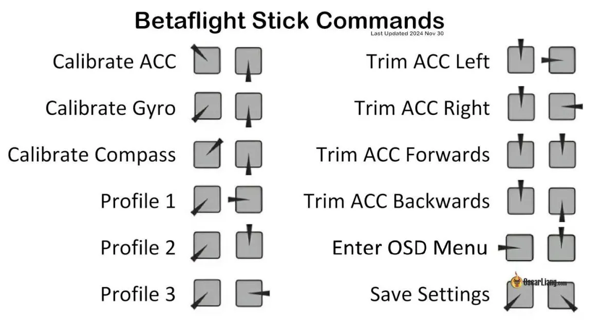 Betaflight Stick Commands 2024 11 30