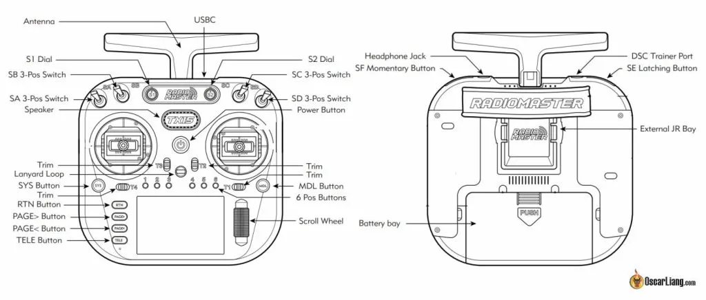 Radiomaster Tx15 Max Radio Transmitter Manual Diagram Switches Buttons Gimbals Connectors