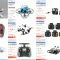 September Sale: Top Discounted FPV Products on Banggood